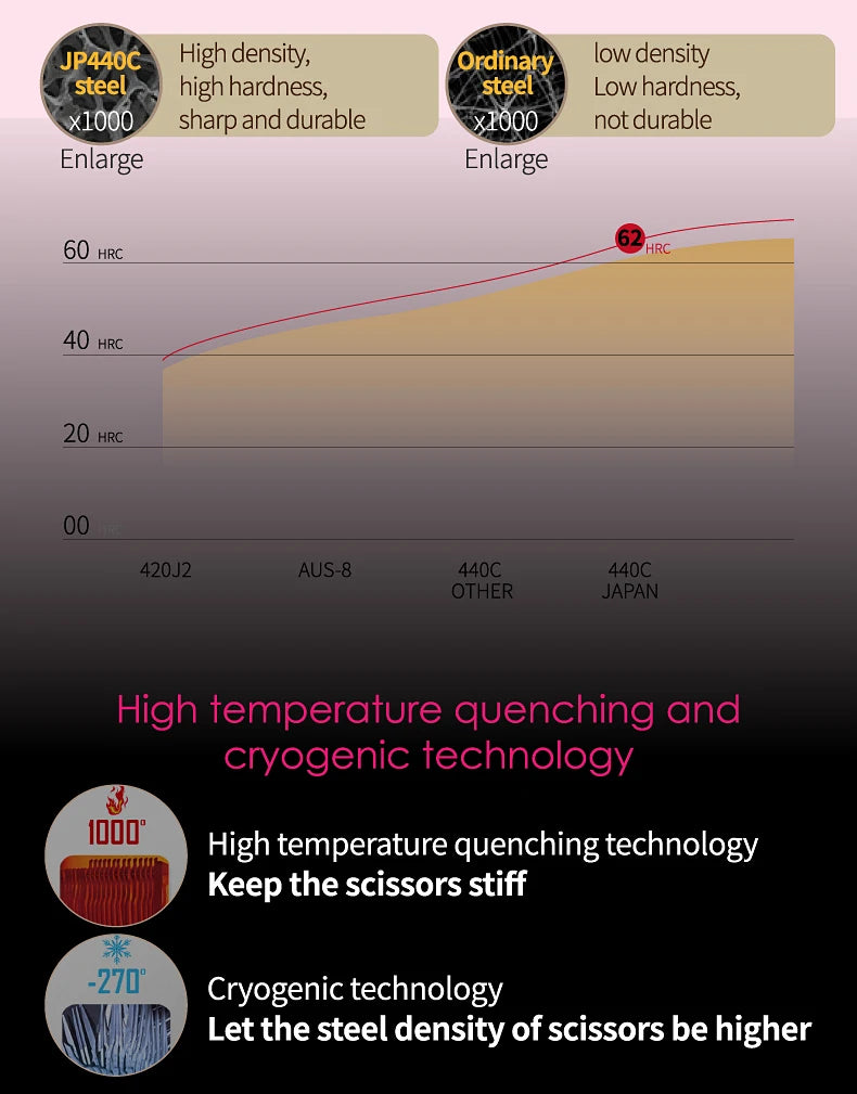 Premium Dog Grooming Curved Scissors – Alloy Handle, 440C Stainless Steel, Professional Pet Shears