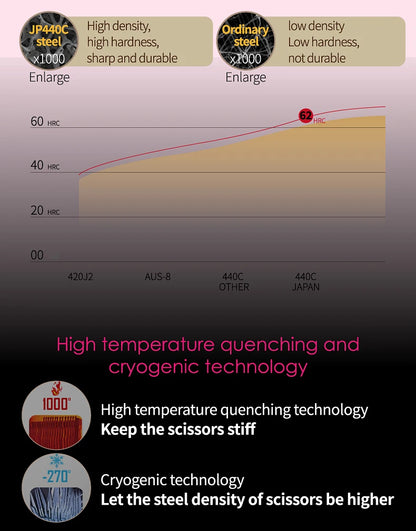 Dog Grooming Curved Scissors, 6.0-6.5 Inch, Stainless Steel