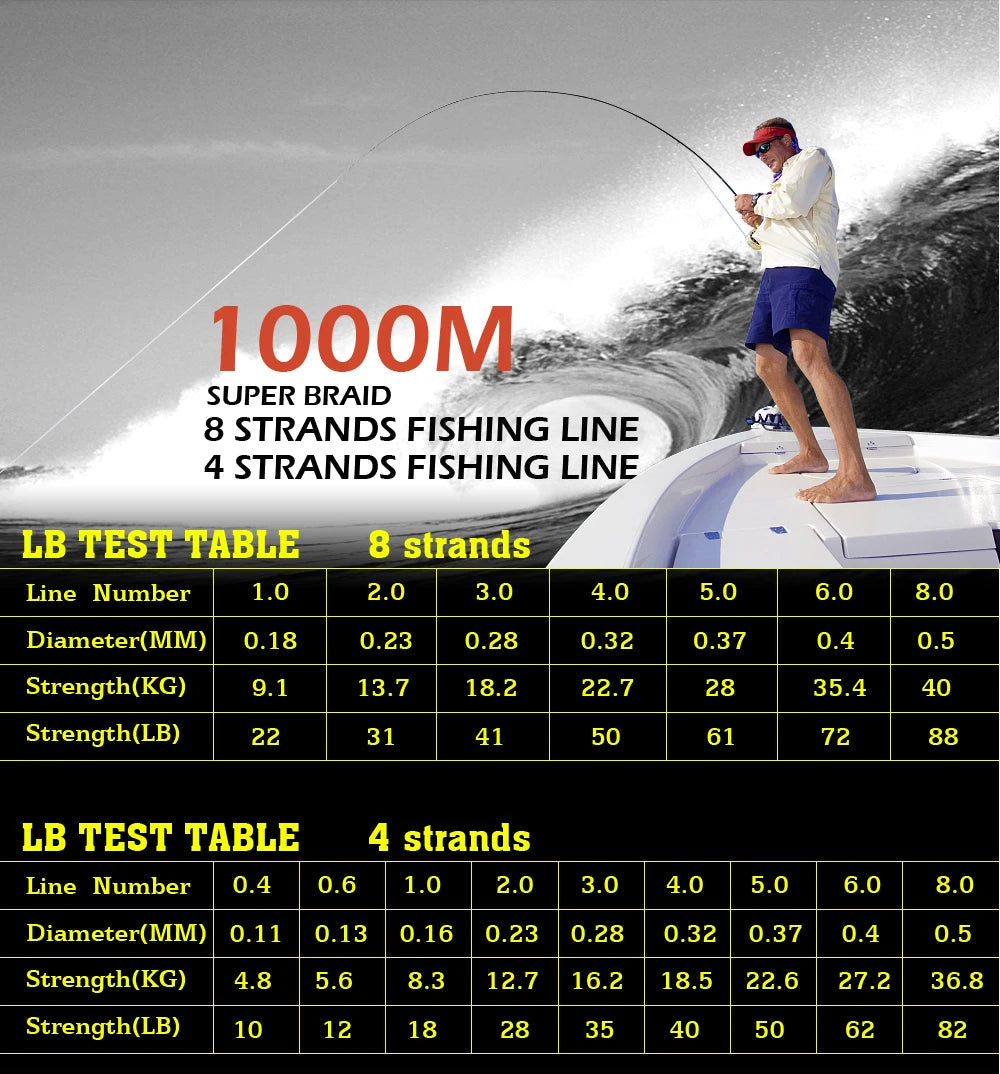 JOF 300M 500M 1000M 8 Strands 4 Strands 18-88LB PE Braided Fishing Wire Multifilament Super Strong Fishing Line Japan Multicolor