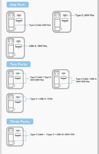 65W GaN USB C Charger With Retractable Cable PD Fast Charging