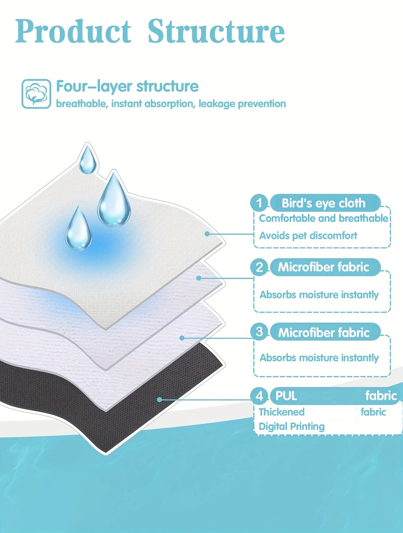 Soft Pet Washable Reusable Dog Period Heat Pants - Highly Absorbent, Adjustable Snaps for Female/Girl Dogs