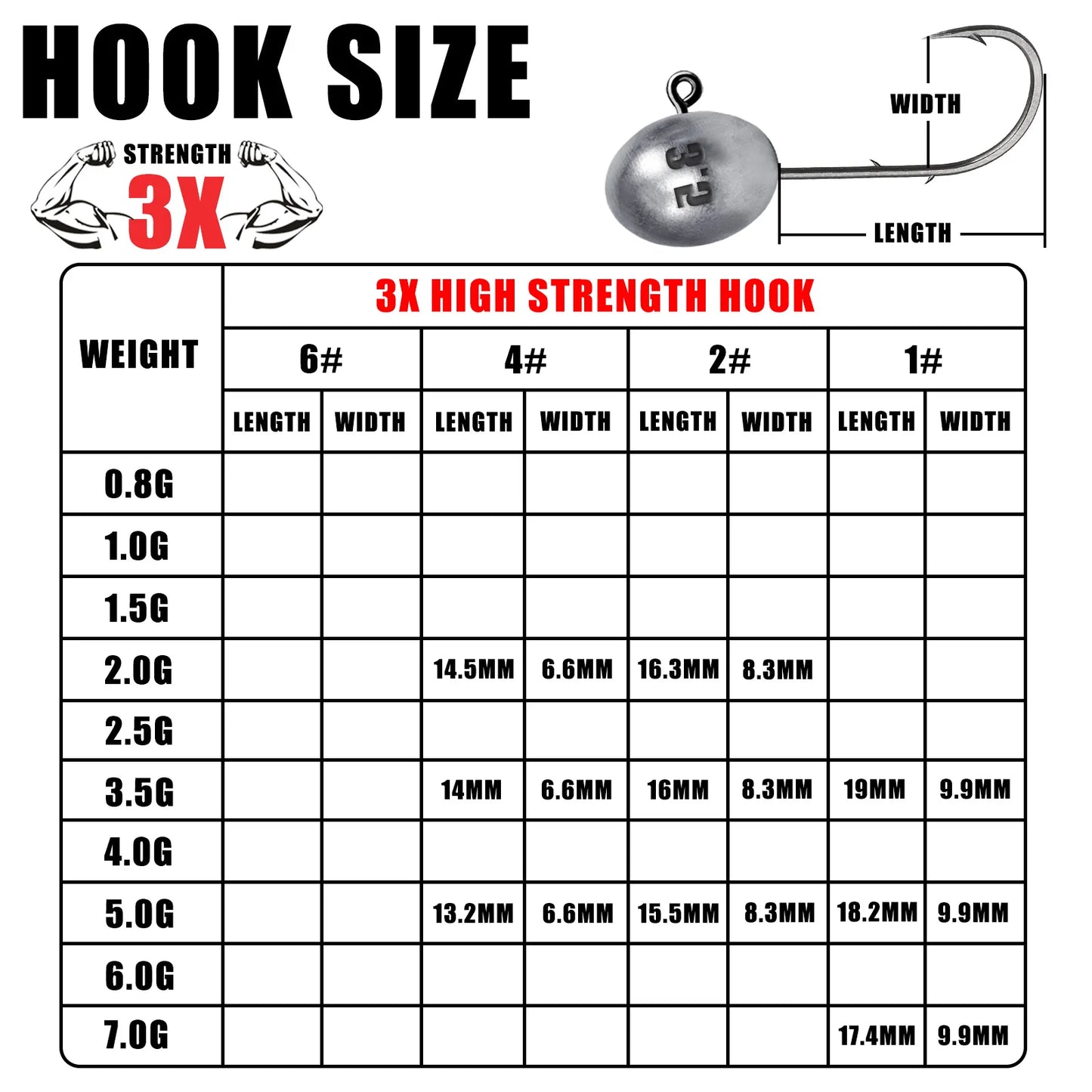Jig Head Hook 3X Rockfish Ajing Fishing Hooks For Soft Worm Lure Bass Fish Pesca Goods 0.8-7g 5pcs/Bag Pike Trout Accessories