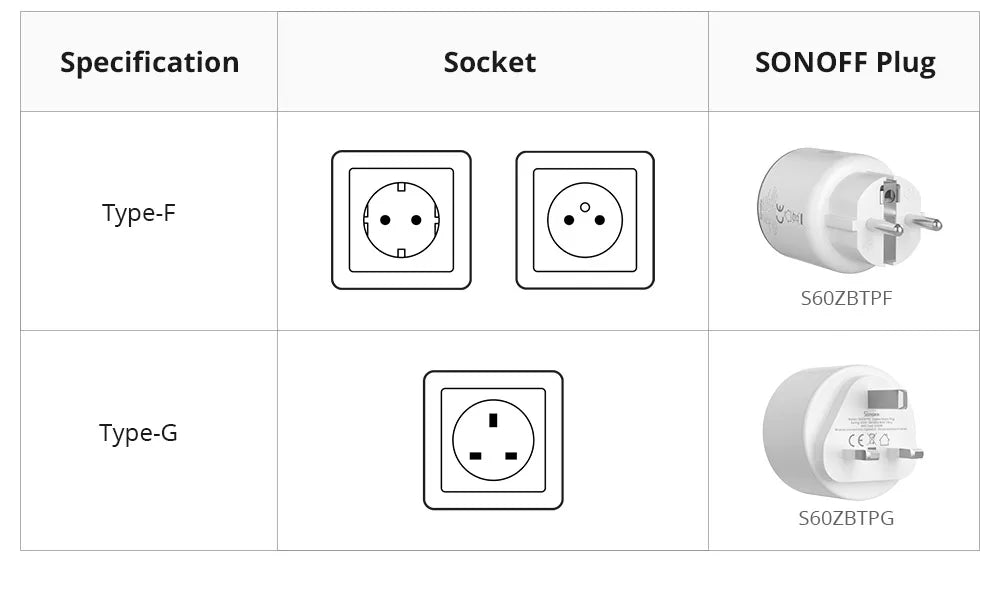 SONOFF S60ZB iPlug Zigbee Smart Plug Energy Monitoring Wireless Socket Timer Smart Switch Voice Control Google Home Amazon Alexa