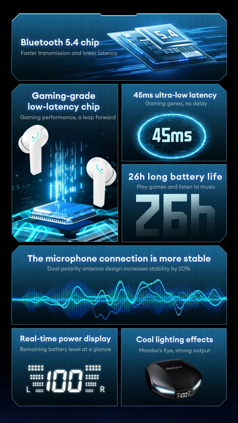 Lenovo XT53 Wireless Upgrade Bluetooth 5.4 Earphones Ultra Long Endurance Low Latency Gaming Headset LED Digital Display Earbuds