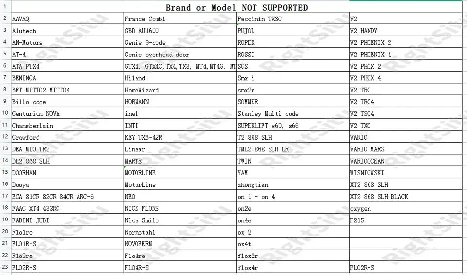 Tuya WiFi IR RF Remote Control 315 433 MHz Universal For All Air Conditioner TV LG Smart Life App Work with Alexa