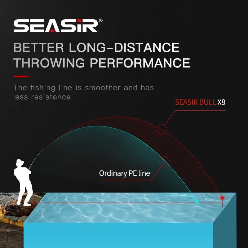 Seasir RedBull 8 Braided Pe Fishing Line 150M 0.8-5.0 12-50LB Japan Quality Multifilament High Stength Strands Main Line