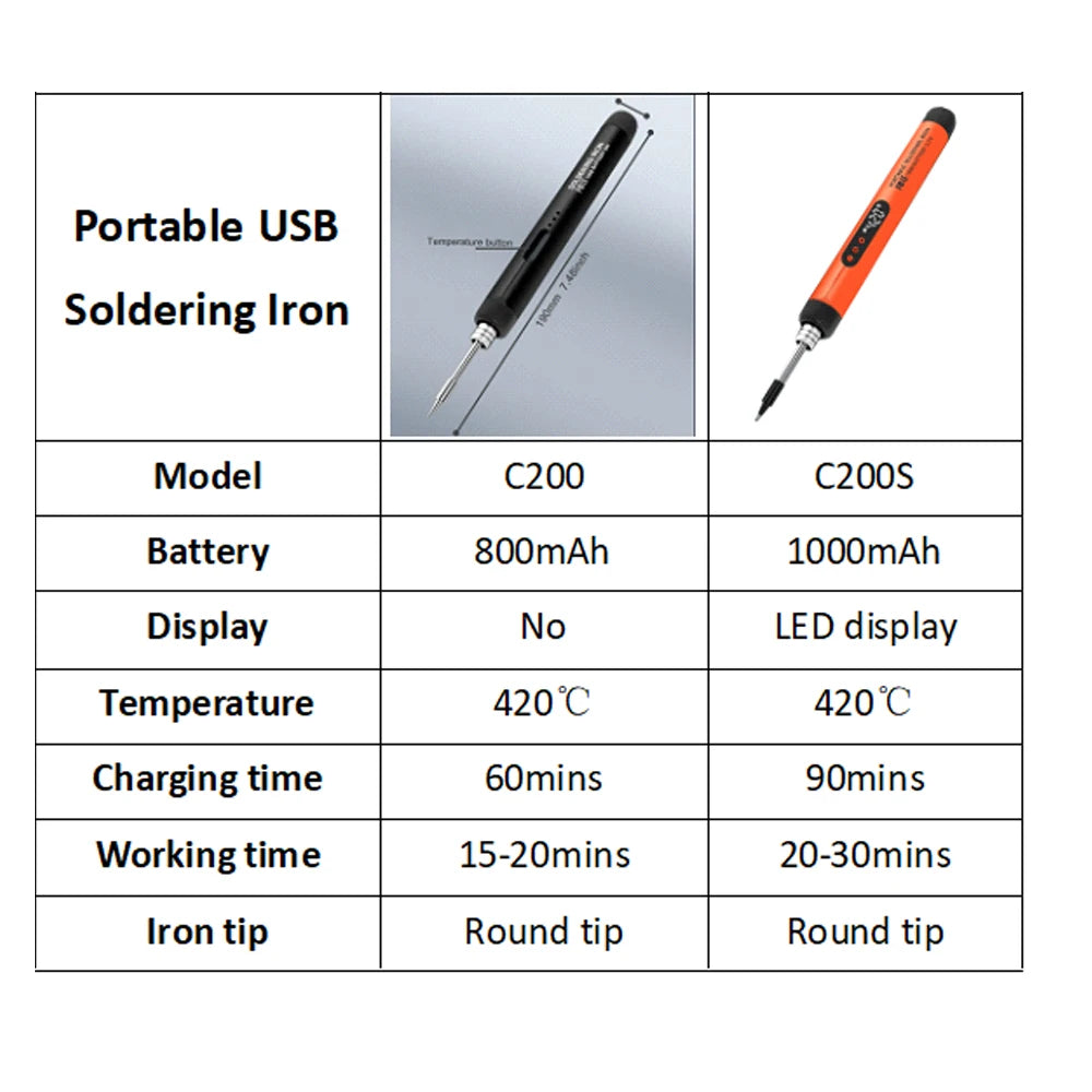 USB Wireless  Digital Electric Soldering Iron Kit  Cordless Adjustable Temperature 300-450℃ Smart Welding Solder Tool