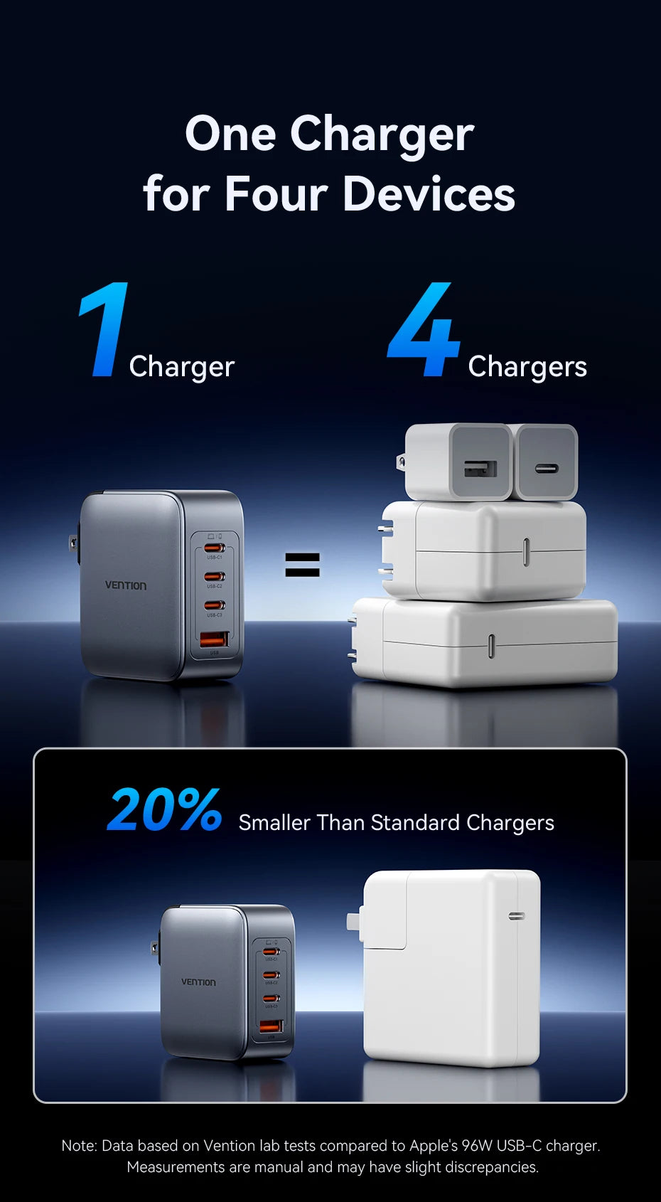 Vention USB Charger 100W GaN Charge for iPhone 16 15 14 PD Fast Charging for iPad Xiaomi Samsung USB Type C Mobile Phone Charger