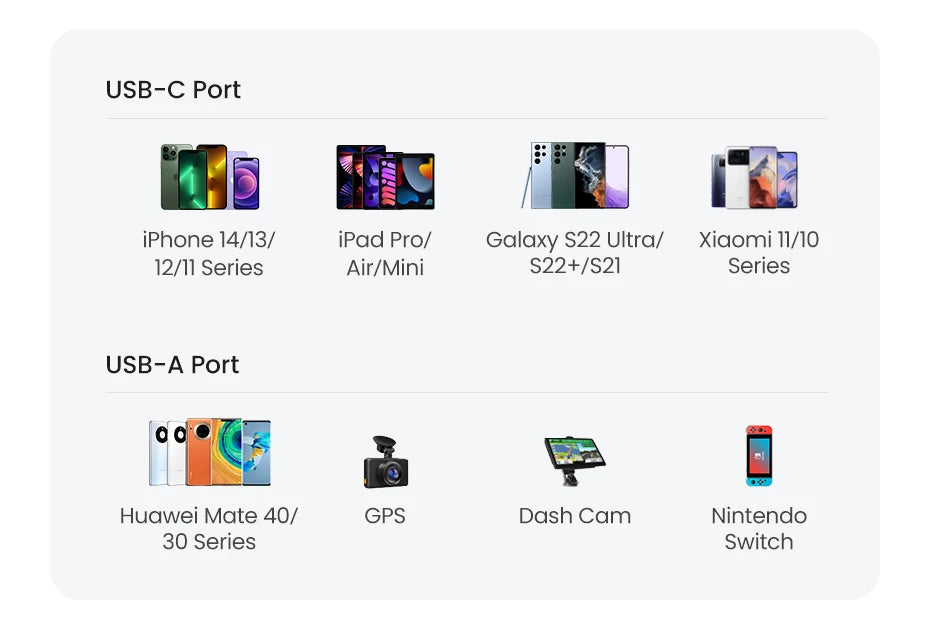 NEW in UGREEN 63W Car Charger PD QC 3.0 PPS 45W USB Type C Fast Charging for iPhone 17 16 Samsung Xiaomi Mobile Phone Charger