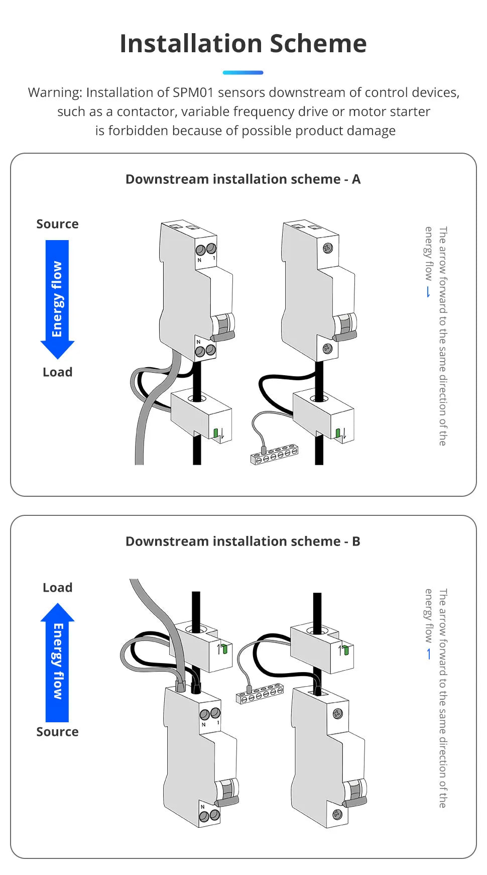 Zemismart Smart Energy Meter Zigbee WiFi Monitor Electric Sensor Measure Work With Tuya Zigbee2mqtt Home Assistant