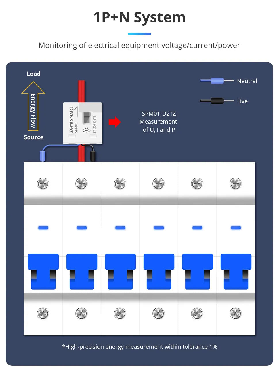 Zemismart Smart Energy Meter Zigbee WiFi Monitor Electric Sensor Measure Work With Tuya Zigbee2mqtt Home Assistant