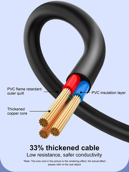Cube Power Strip 3 Outlets UK US EU Plugs 2m USB Socket Surge Protector