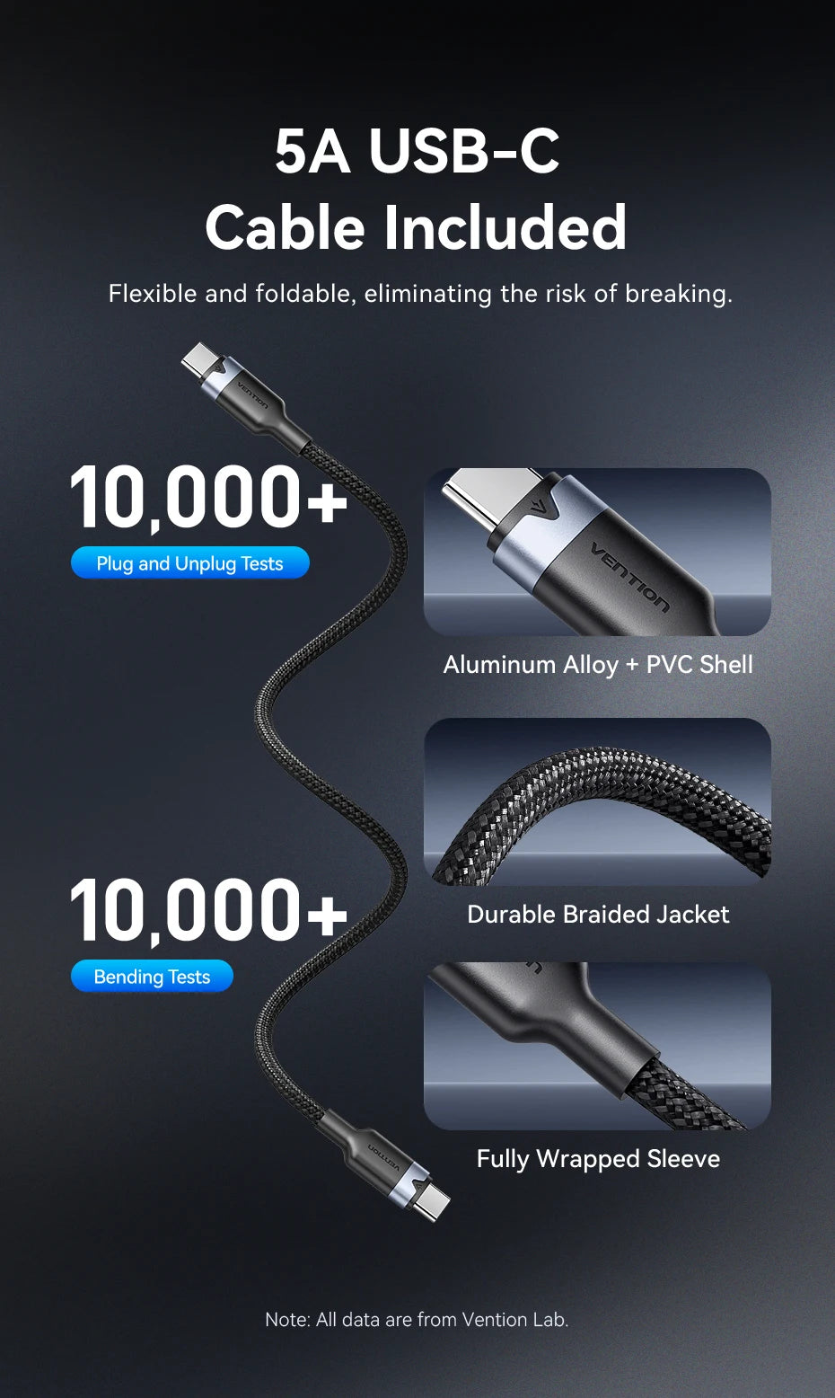 Vention USB Charger 100W GaN Charge for iPhone 16 15 14 PD Fast Charging for iPad Xiaomi Samsung USB Type C Mobile Phone Charger