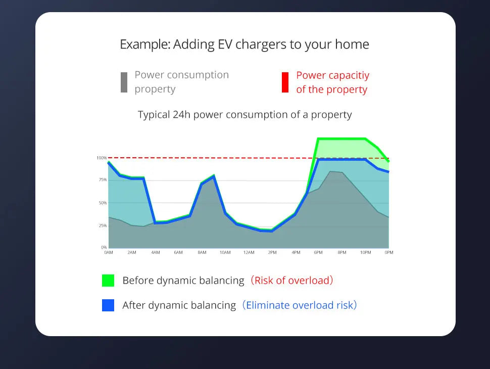 Zemismart Smart Energy Meter Zigbee WiFi Monitor Electric Sensor Measure Work With Tuya Zigbee2mqtt Home Assistant