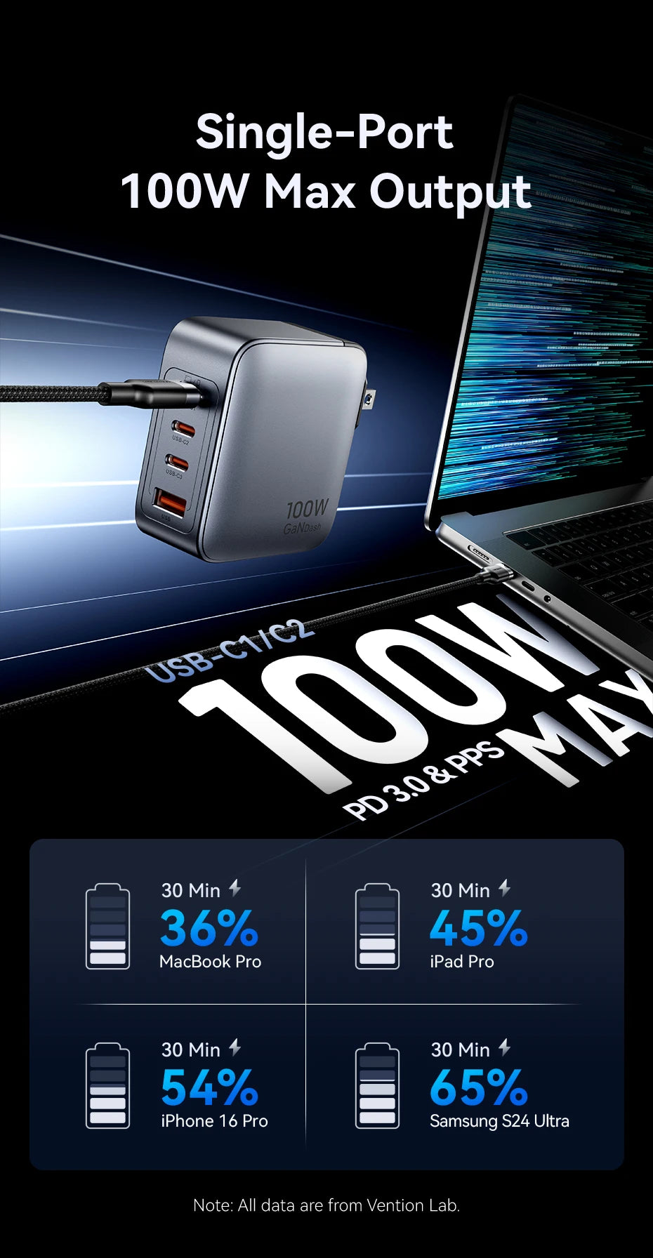 Vention USB Charger 100W GaN Charge for iPhone 16 15 14 PD Fast Charging for iPad Xiaomi Samsung USB Type C Mobile Phone Charger