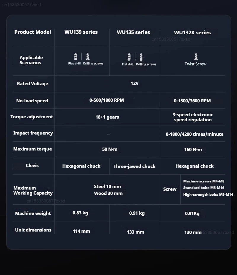 2025 Worx WU139 Cordless Driver Drill Brushless Electric Impact Screwdriver Rechargeable Metal Chuck High Torque DIY Power Tool