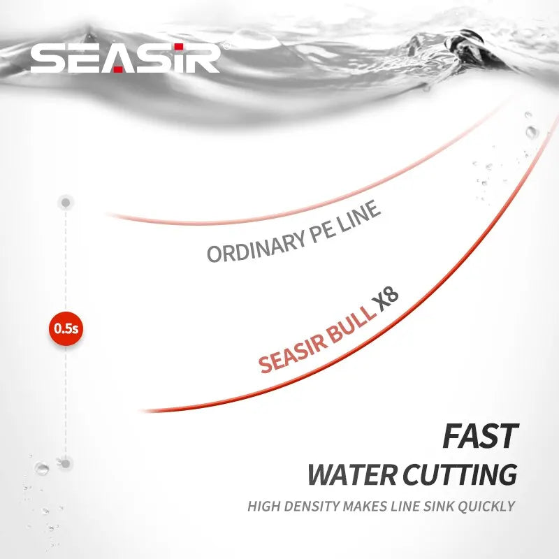 Seasir RedBull 8 Braided Pe Fishing Line 150M 0.8-5.0 12-50LB Japan Quality Multifilament High Stength Strands Main Line