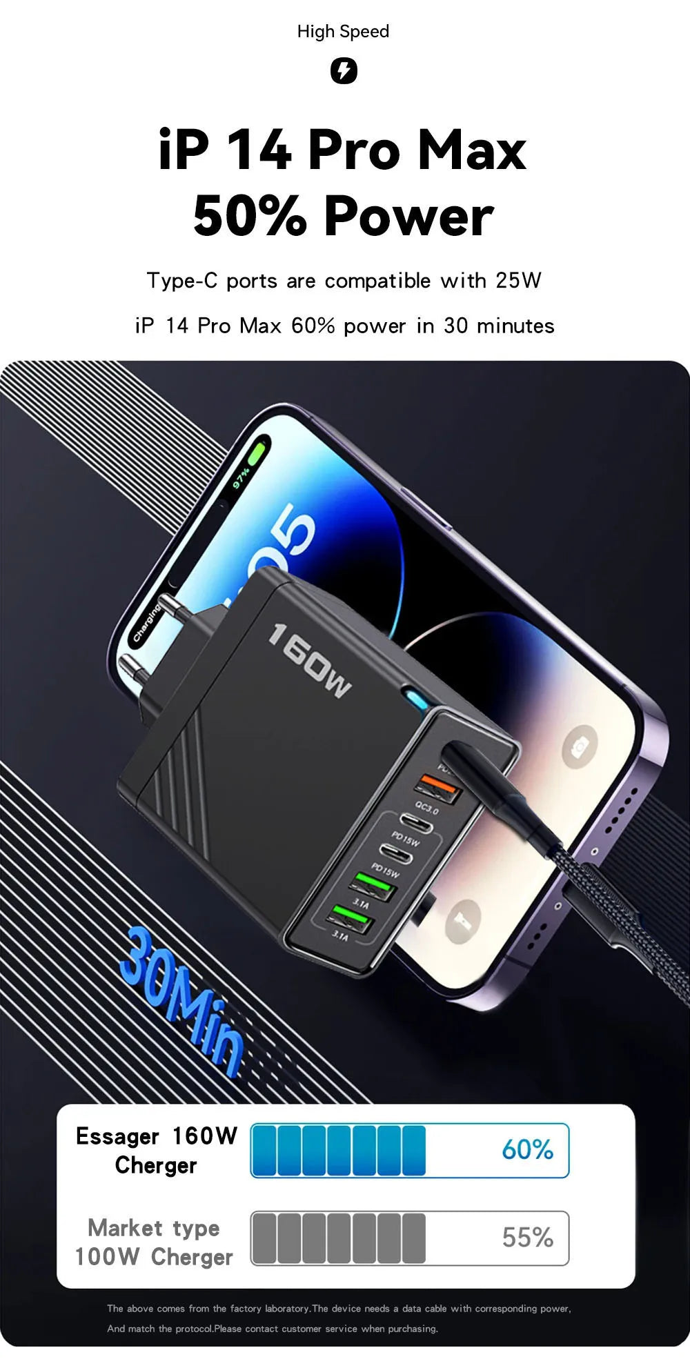 160W 6 Ports Fast Charger USB Type C Quick Mobile Phone Charger EU US UK Plug Charger Adapter For iPhone 16 Pro Samsung Xiaomo