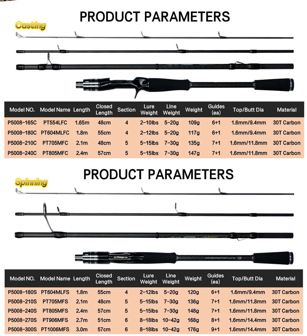 MAXIMUS Lure Fishing Rod 1.8m 2.1m 2.4m 2.7m 3.0m 30T Carbon Spinning Baitcasting FUJI Guide Travel Casting 3-35g L/M/MH BIUTIFU