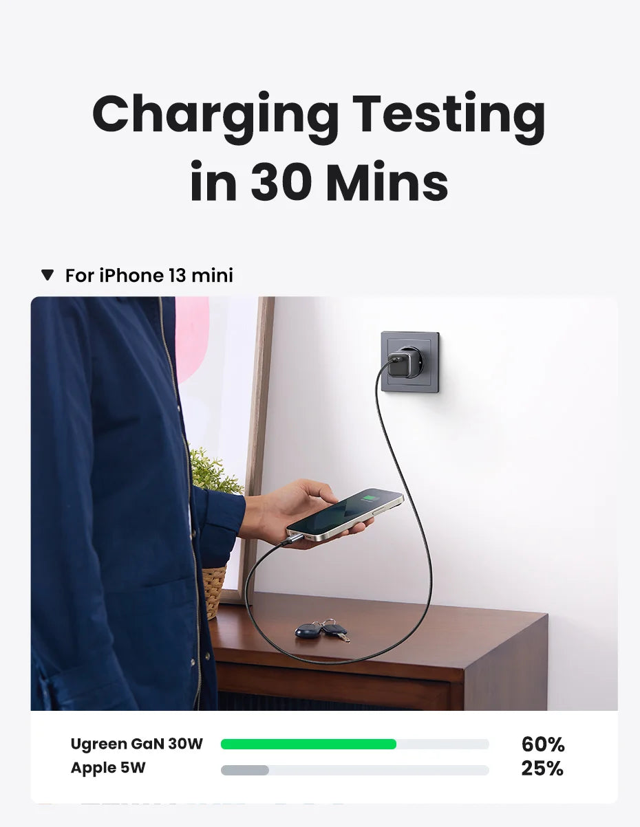 UGREEN GaN 30W Fast Charger for iPhone 15 14 13  PD3.0 Charger for iPad Pro samsung Xiaomi Type C Mobile Phone Charger