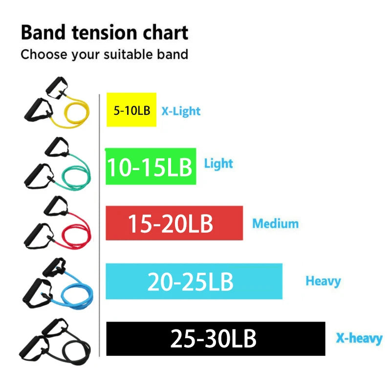 5 Levels Elastic Band With Handles Yoga Pull Rope Elastic Gym Fitness Exercise Tube Band For Home Workouts Strength Training