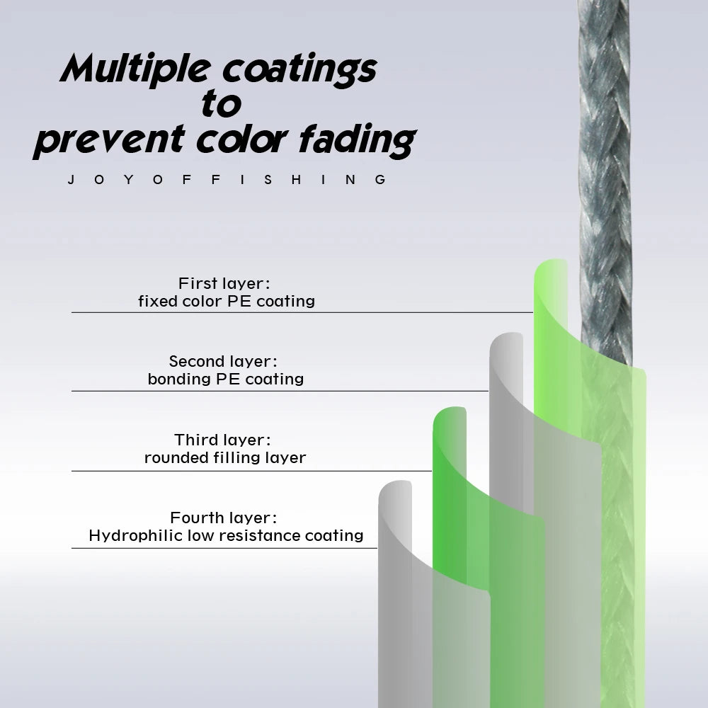 JOF 300M 500M 1000M 8 Strands 4 Strands 18-88LB PE Braided Fishing Wire Multifilament Super Strong Fishing Line Japan Multicolor