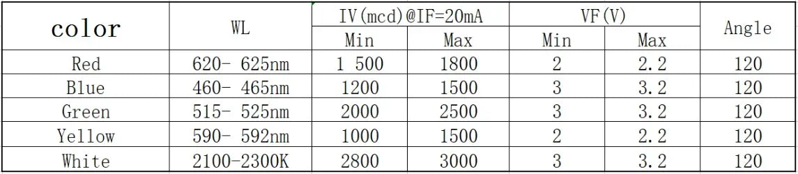 100pcs LED Diode F5 Super Bright Straw Hat LED 5mm Light Emitting Diodes Blue Green Red Yellow White, for DIY Electronic