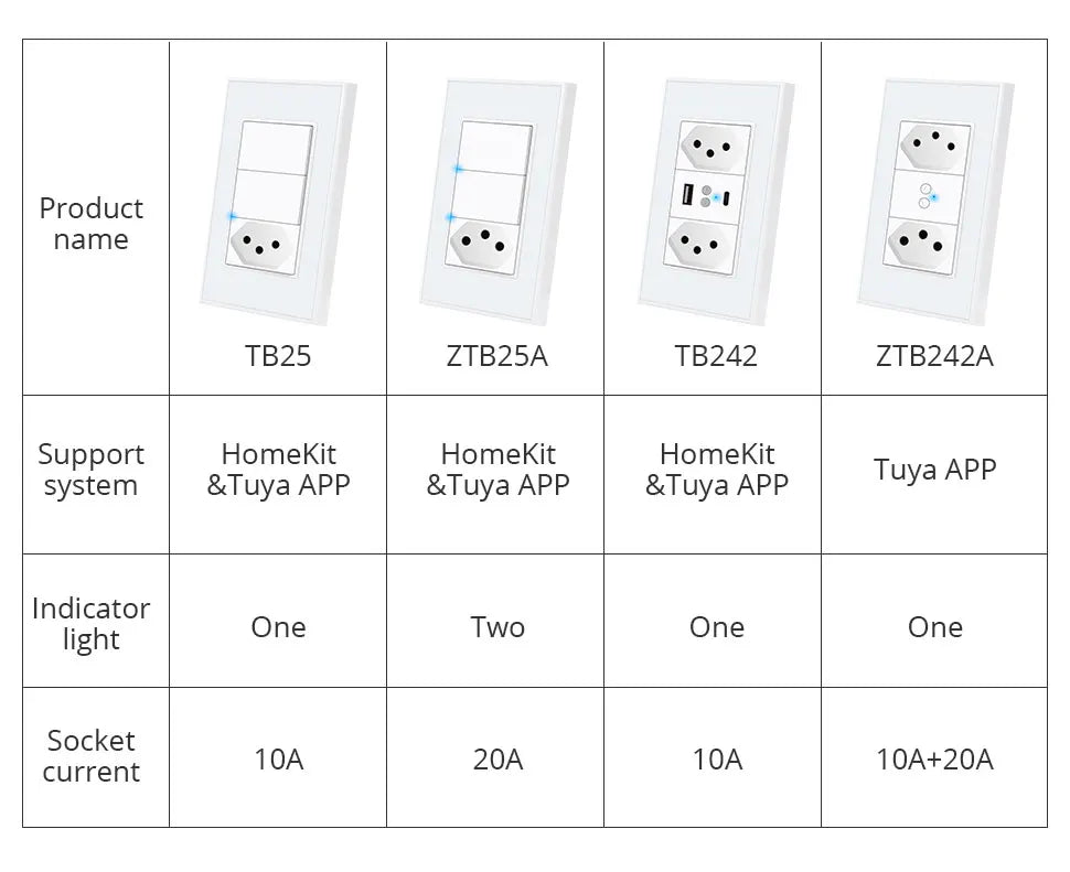 Zemismart Zigbee Smart Brazil Socket 10A 20A Outlets Work with Tuya Smart Life App Alexa Google Home Control