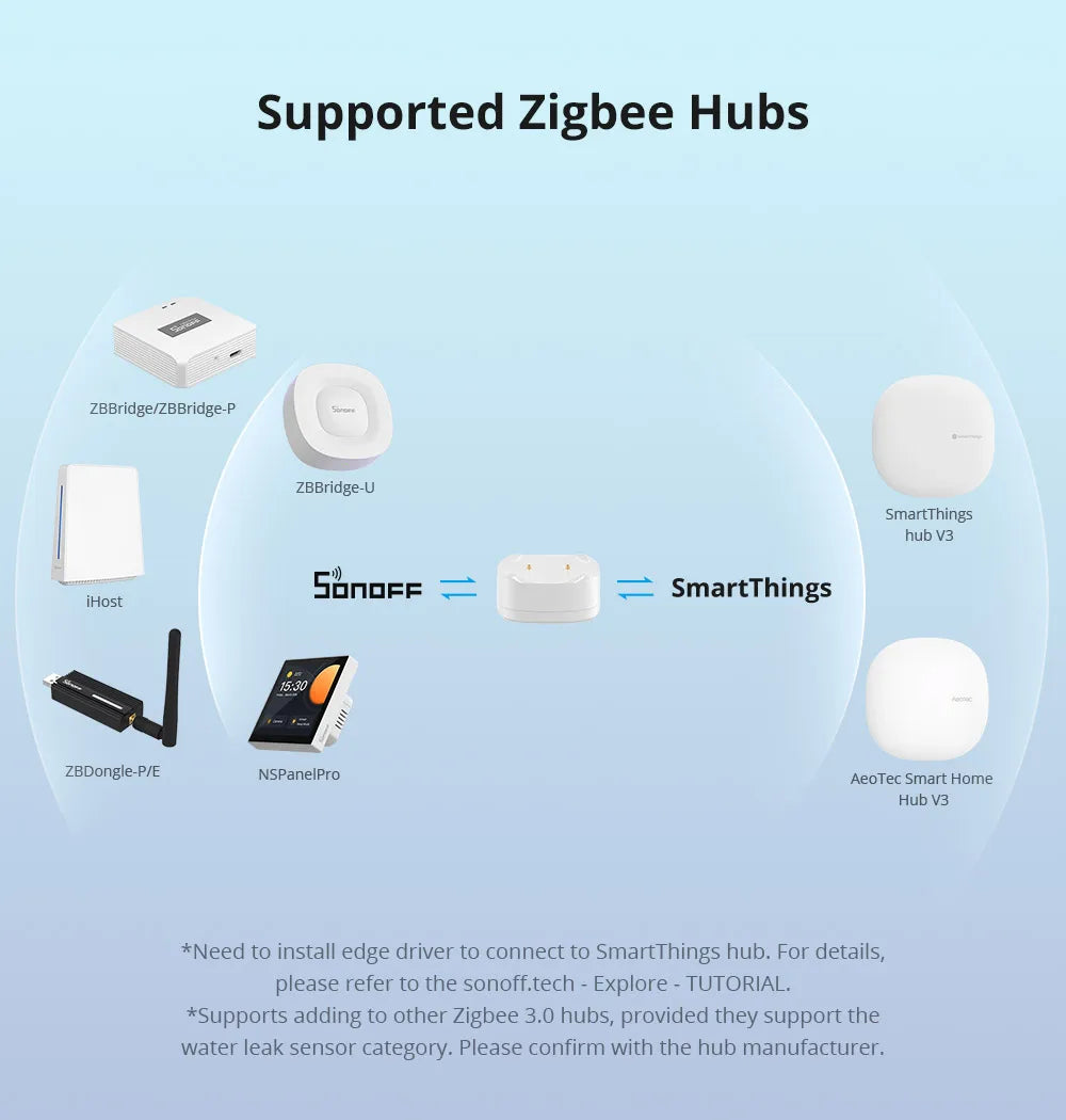 SONOFF SNZB-05P Zigbee 3.0 Water Leak Sensor Leaking and Dripping Detection Real-time Alerts Support Home Assistant Google Alexa