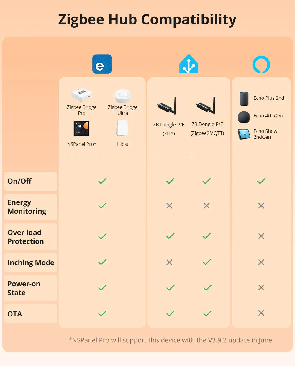 SONOFF S60ZB iPlug Zigbee Smart Plug Energy Monitoring Wireless Socket Timer Smart Switch Voice Control Google Home Amazon Alexa