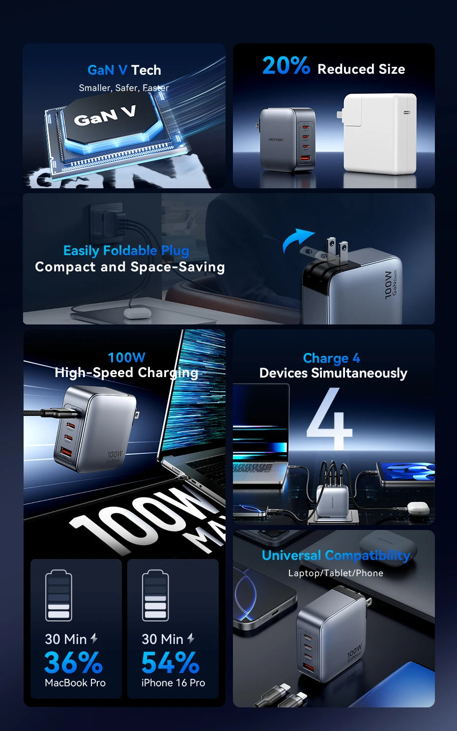 Vention USB Charger 100W GaN Charge for iPhone 16 15 14 PD Fast Charging for iPad Xiaomi Samsung USB Type C Mobile Phone Charger