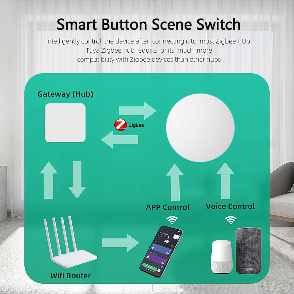 Tuya Zigbee Smart Wireless Button Switches Smart Life Intelligent Scene Linkage Switch Support Google Home Alexa Voice Control