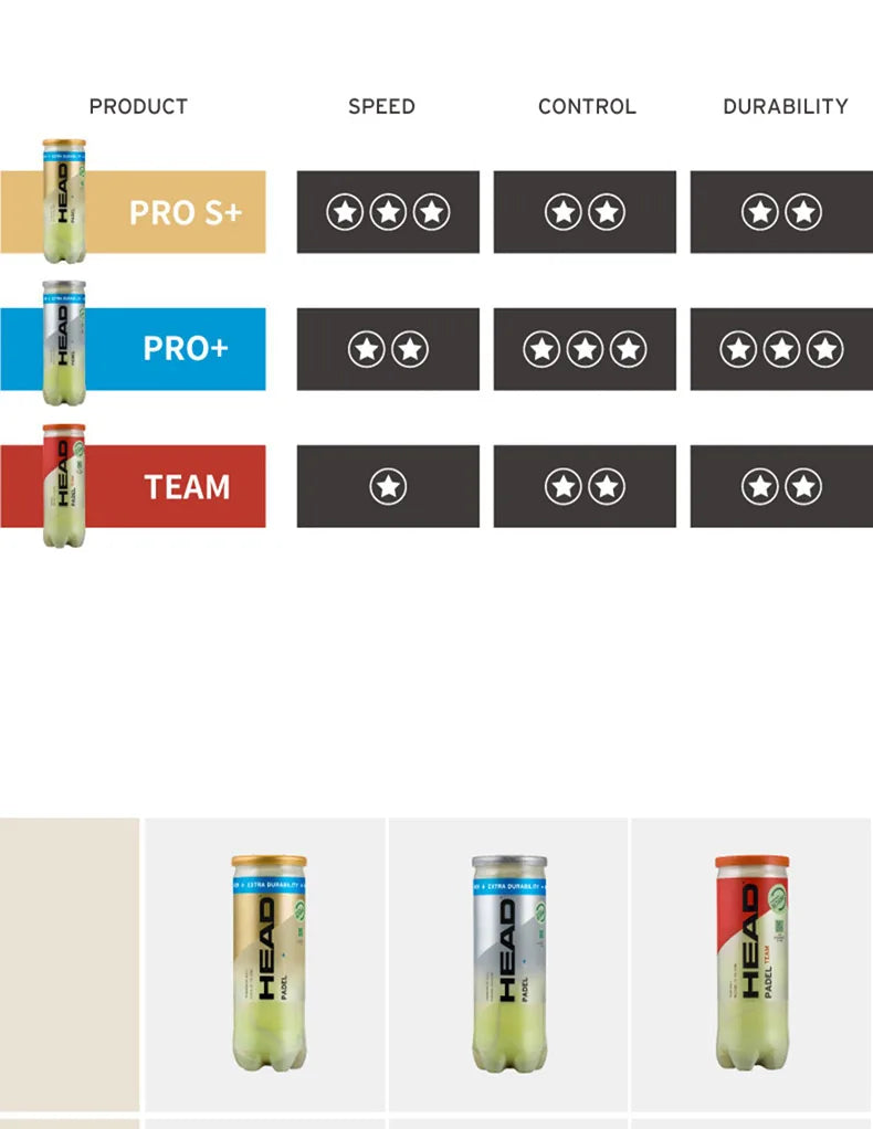 HEAD Controlled Padel BallsPaddle Paddle Tennis Tournament Training Ball 1 Can = 3 Balls