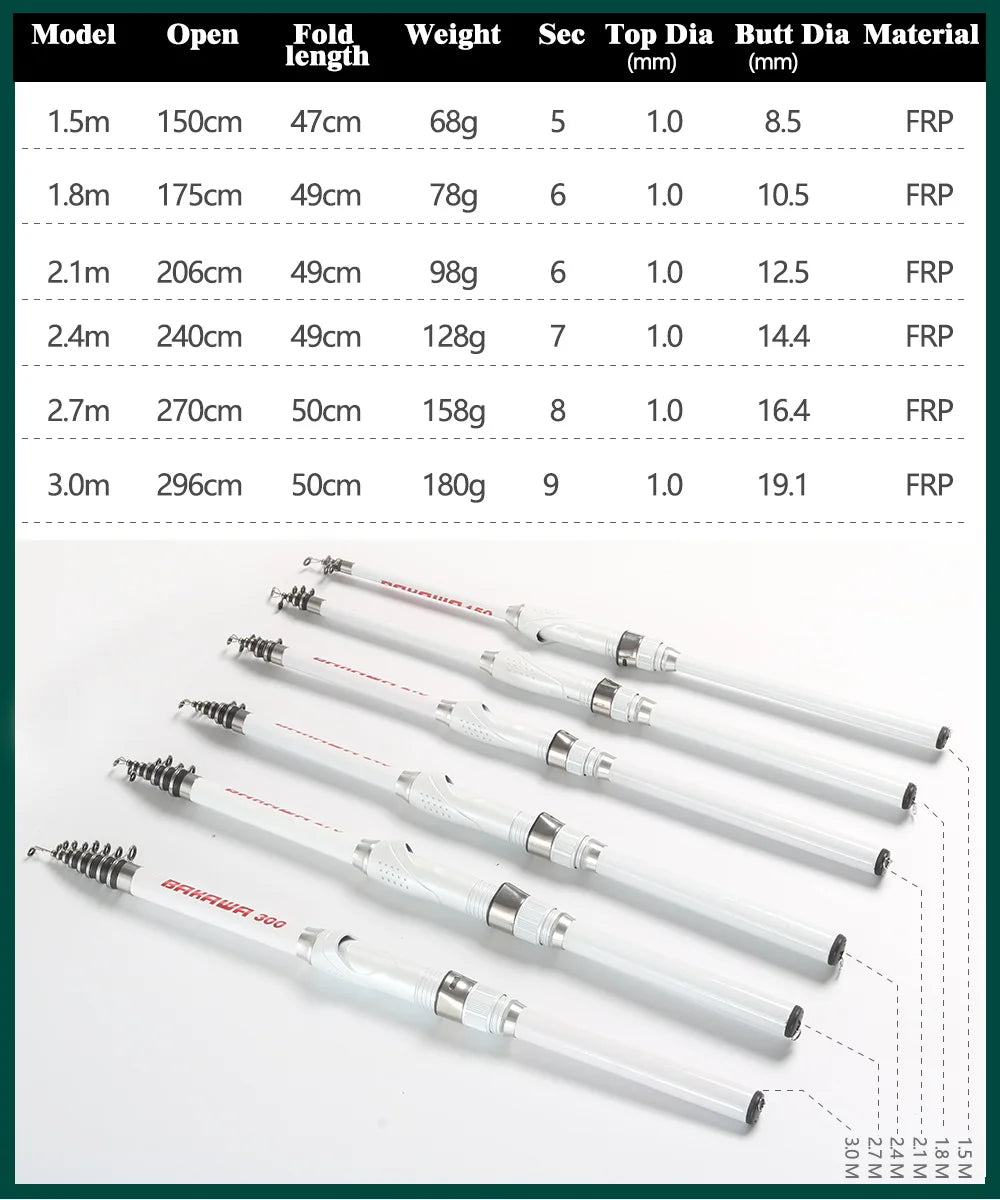 BAKAWA Upgrade 3.0m 2.7m 2.4 2.1m 1.8-1.5M Ultra-light Portable Telescopic Feeder Carbon Fiber Fishing Rod Spinning White New