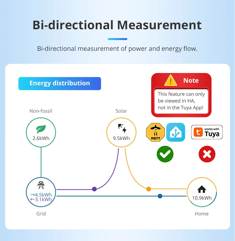 Zemismart Zigbee Smart Energy Meter 3 Phase 4 Wire Power Monitor Sensor Work with Tuya Zigbee2MQTT Home Assistant 208V 415V