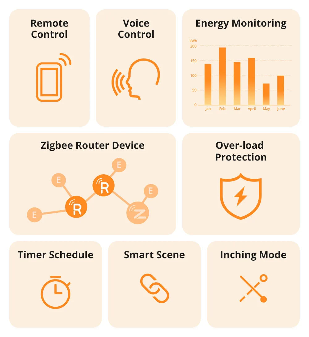 1-4 PCS SONOFF S60ZB EU iPlug Zigbee Smart Plug Energy Monitoring Wireless Socket Timer Smart Switch Work With Google Home Alexa