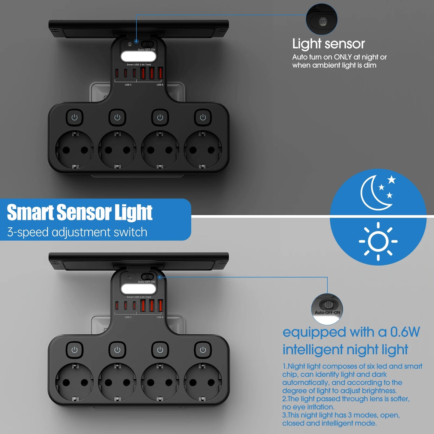 EU Multi-Function Power Strip,4000W Wall Mounted Independent Switches Socket ,Sensor Night Light, 3USB-C 3USB-A Ports Charging