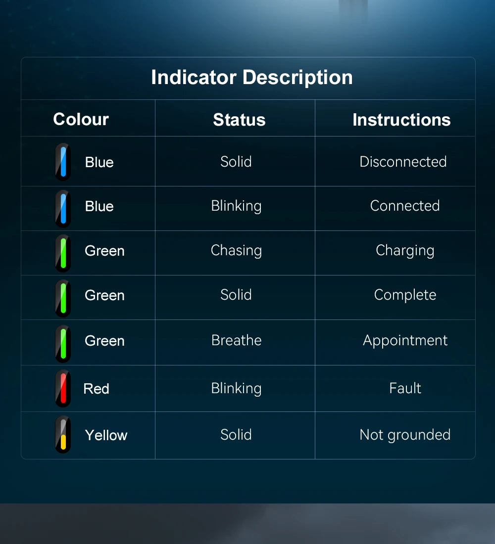 Electric Vehicle Portable Charger 16A 1-Phase 3.5KW Type 2 Plug 3.5m Cable