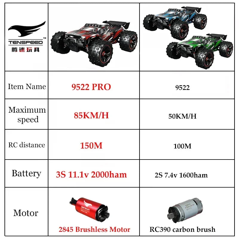 1:16 WLtoys 9522pro Professional Racing Car 85 Km/h 4WD Brushless Remote Control Vehicle Road-Off-Road Drifting Type Rc CarGift
