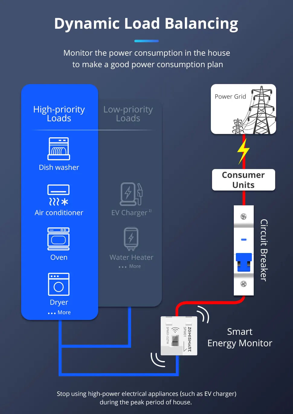Zemismart Smart Energy Meter Zigbee WiFi Monitor Electric Sensor Measure Work With Tuya Zigbee2mqtt Home Assistant