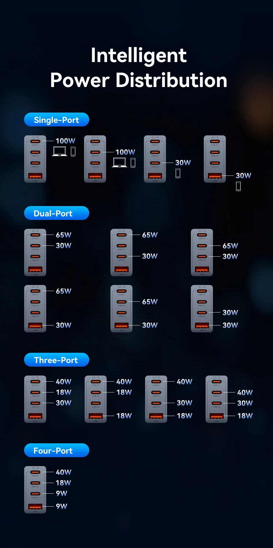 Vention USB Charger 100W GaN Charge for iPhone 16 15 14 PD Fast Charging for iPad Xiaomi Samsung USB Type C Mobile Phone Charger