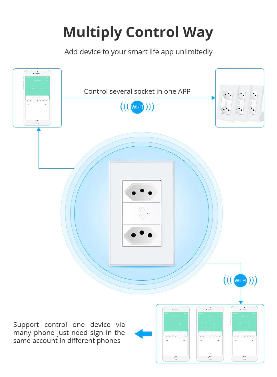 Zemismart Zigbee Smart Brazil Socket 10A 20A Outlets Work with Tuya Smart Life App Alexa Google Home Control