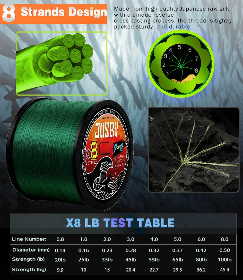 Braided Fishing Line 8 Strand 100M 300M 500M 1000M Spinning PE Multifilamento Japa Carp Fly Sea Saltwater Weave Extreme Pesca