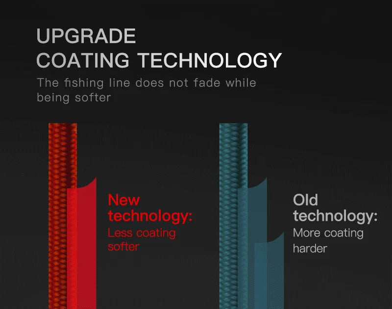 Seasir RedBull 8 Braided Pe Fishing Line 150M 0.8-5.0 12-50LB Japan Quality Multifilament High Stength Strands Main Line