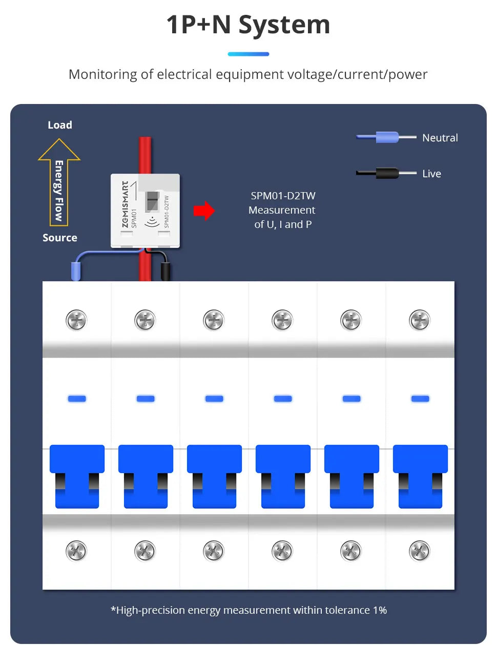 Zemismart Smart Energy Meter Zigbee WiFi Monitor Electric Sensor Measure Work With Tuya Zigbee2mqtt Home Assistant