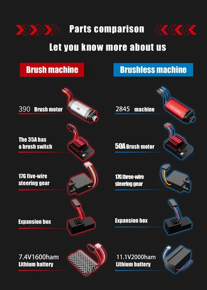 1:16 WLtoys 9522pro Professional Racing Car 85 Km/h 4WD Brushless Remote Control Vehicle Road-Off-Road Drifting Type Rc CarGift