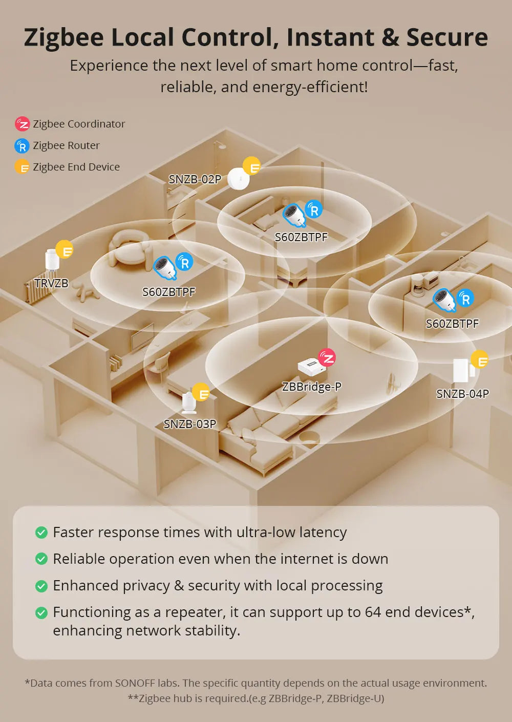 SONOFF S60ZB iPlug Zigbee Smart Plug Energy Monitoring Wireless Socket Timer Smart Switch Voice Control Google Home Amazon Alexa