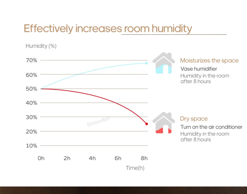 KINSCOTER Wood Grain Aromatherapy Diffuser 300ml Essential Aroma Oils Ultrasonic Air Humidifier 3 Timers USB Color Light
