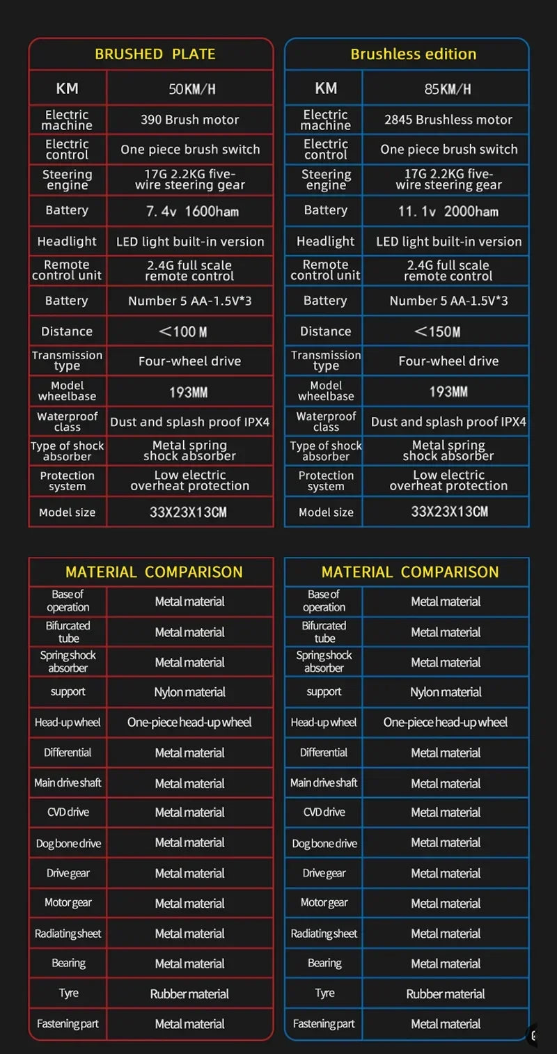 1:16 WLtoys 9522pro Professional Racing Car 85 Km/h 4WD Brushless Remote Control Vehicle Road-Off-Road Drifting Type Rc CarGift