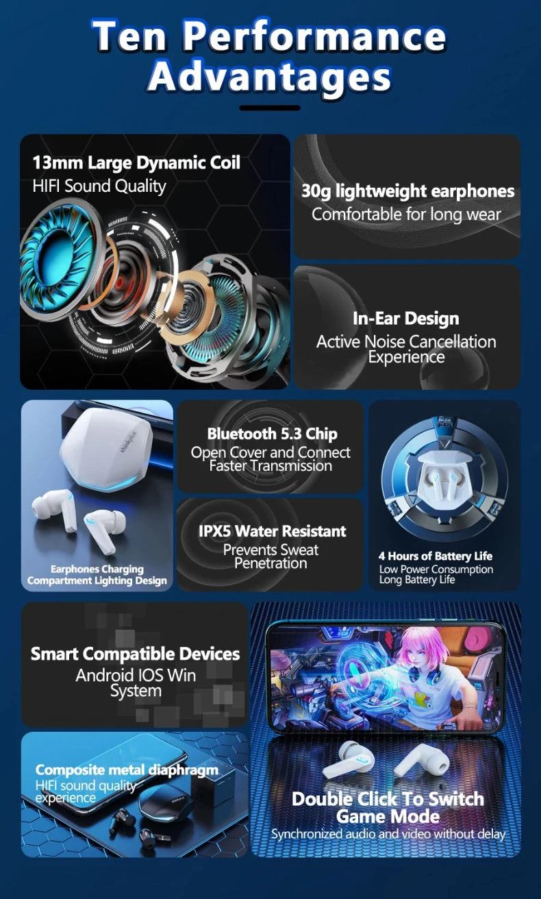 Original Lenovo GM2 Pro TWS Bluetooth 5.3 Earphones Dual Modes Music Game Earbuds HD Calls With Built-in 2 Mics Sport Headphones